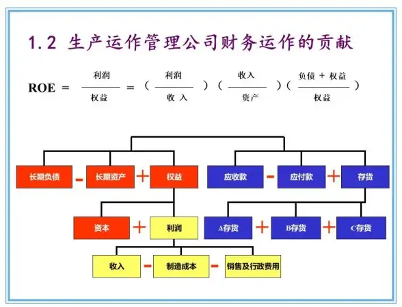 还在为绘图发愁？亿图图示APP一键搞定思维导图、流程图！
