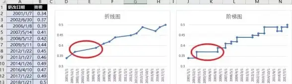 数据可视化✨Excel表格制作全攻略：轻松打造专业美观的数据展示