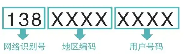 号码识别📱手机号归属地一键查询，快速识别号码来源