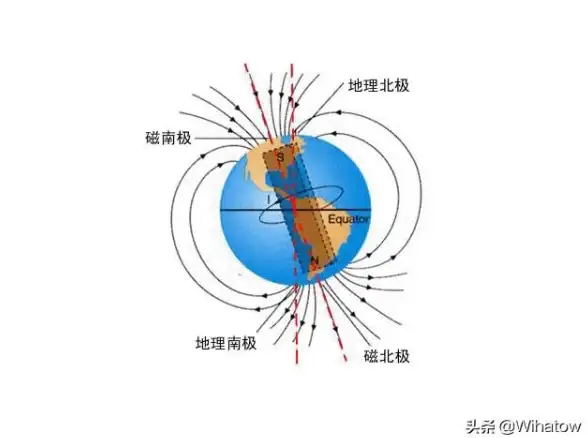 户外探险 指南针使用方法全面说明，助你精准辨别方向