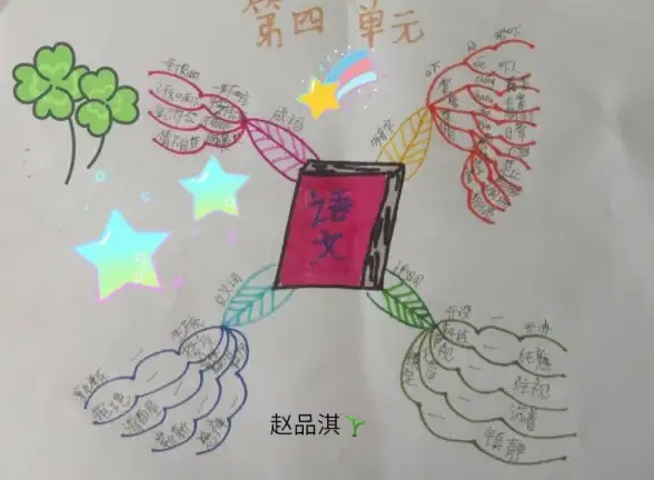 思维整理法🌟高效掌握思维导图绘制技巧：一步步教你轻松梳理和整理复杂思路