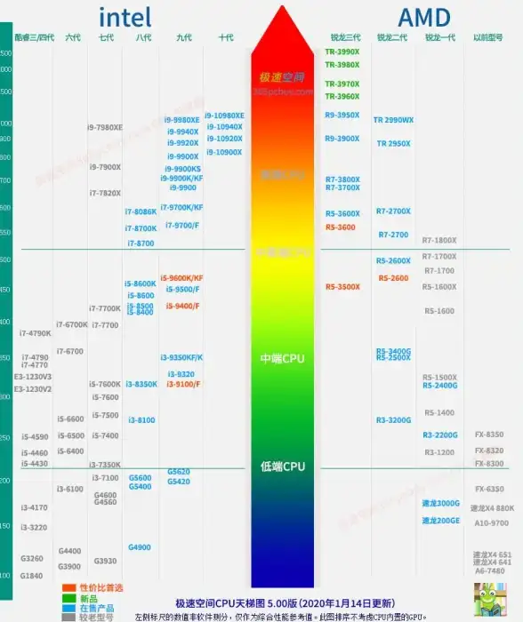 硬件升级 锐龙显卡与CPU天梯图深度解析：性能提升助力游戏体验