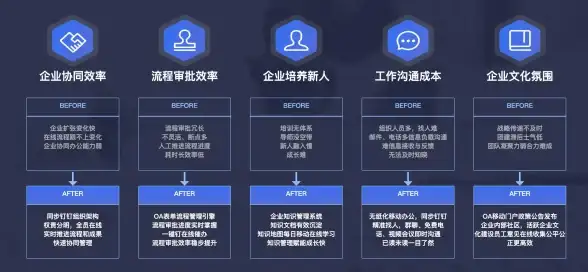 高效协作🌟OA办公系统创新升级，助力团队沟通更便捷