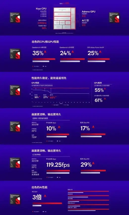 GPU排行🔥中关村发布最新显卡天梯图，助你高效选购理想GPU