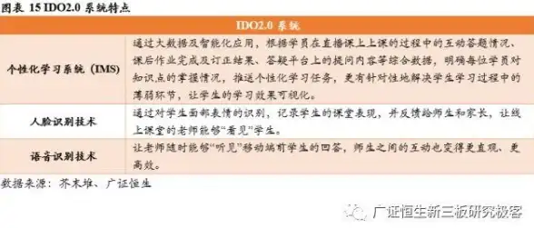 想让孩子学习更高效？试试大力家长APP的语音辅导、作业检查和错题自动整理！