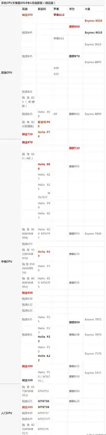 性能对比🖥桌面移动CPU天梯图全解析：实现高效能与低能耗的最佳平衡