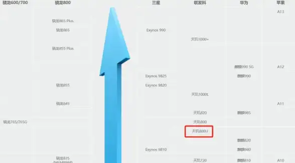 显卡对比 桌面级GPU性能天梯图全解析，轻松对比显卡优劣助力选购