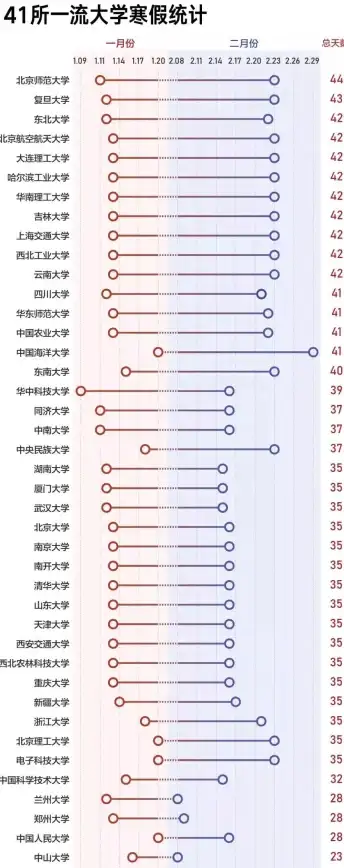 如何精准统计每个应用的使用时长？这款工具给你答案！