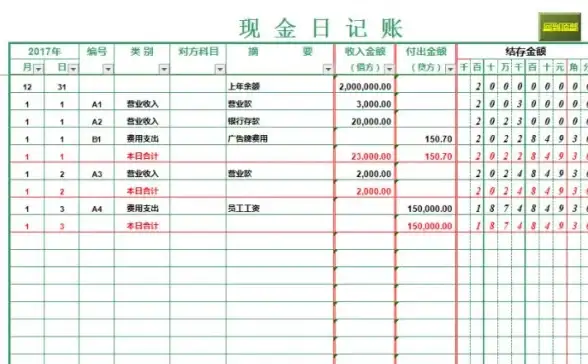 想要轻松管理财务？一飞记账APP难道不是你的最佳选择吗？