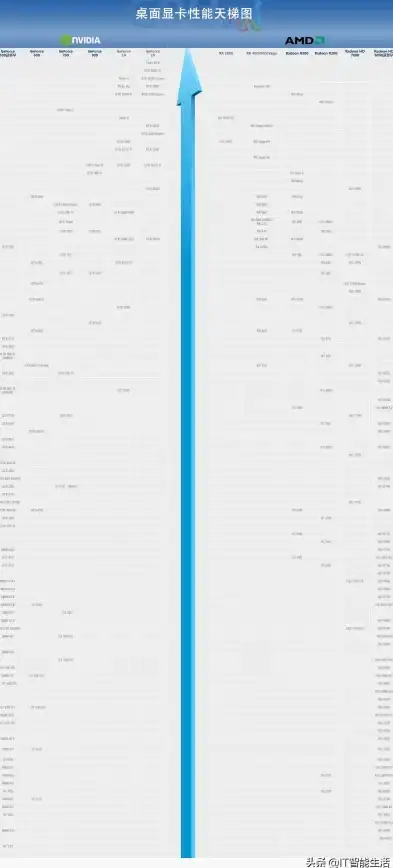 性能排行📱手机性能天梯图：最新GPU对比与评测指南
