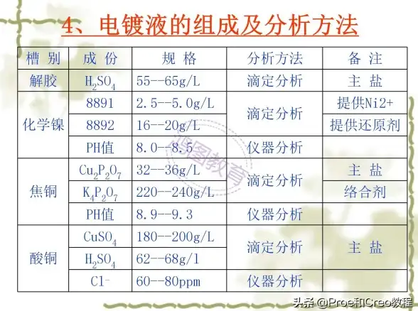 ⚡设计创新⚡结构优化⚡有限元 热点揭秘｜利用Creo玩转复杂结构有限元解析案例