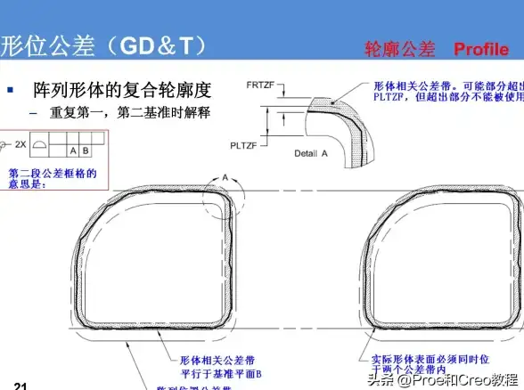 ⚡设计创新⚡结构优化⚡有限元 热点揭秘｜利用Creo玩转复杂结构有限元解析案例