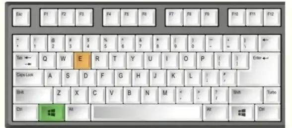 电脑故障💻黑屏修复秘籍：掌握这三组快捷键快速恢复显示