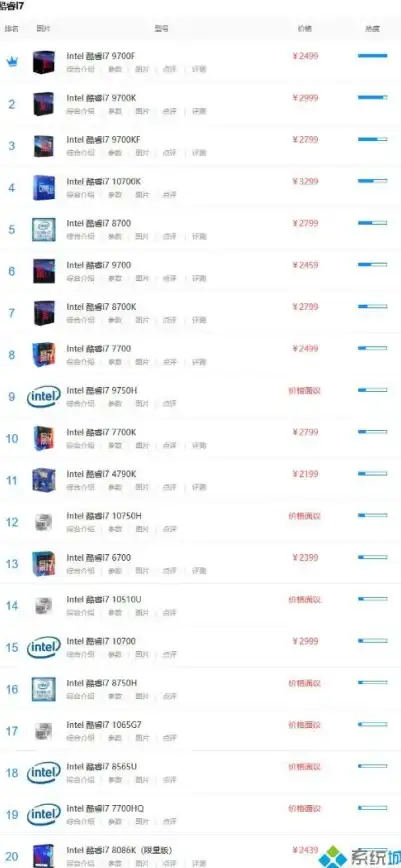 笔记本电脑🚀性能排行📊2023年cpu天梯图笔记本：性能对比与选型指南