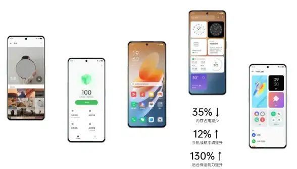高效能 深度优化系统软件性能，全面提升计算效率和运行稳定性