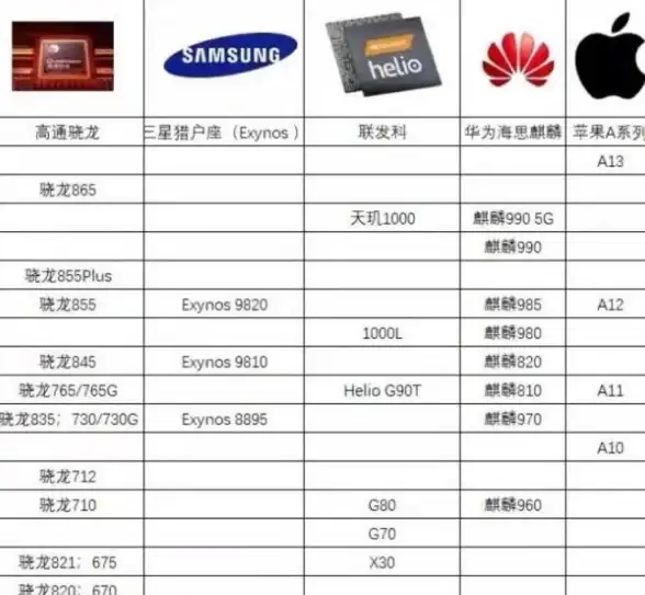 性能榜单📱A12X手机CPU性能天梯图：新一代处理器引领性能革新