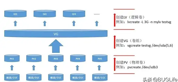磁盘管理🚀C盘扩容实用技巧分享：多种方法助你高效释放存储空间