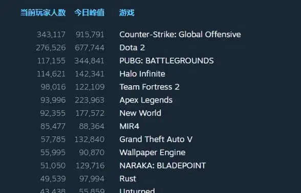 手游推荐🎮手机网游大全盘点：畅享高人气手游，解锁无限娱乐新世界