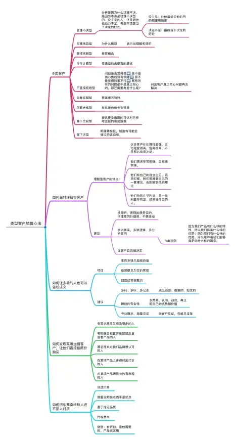 如何快速提升沟通技巧？这款创新聊天模拟APP给你答案！