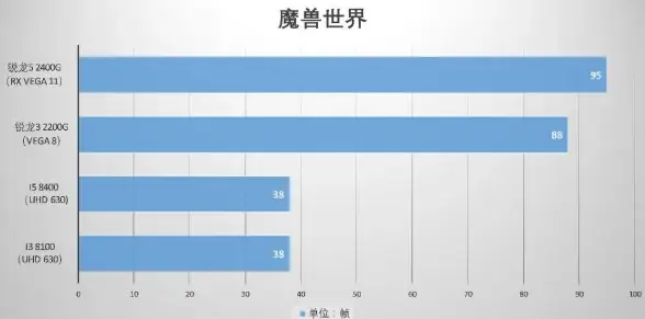 核显排行🏆性价比 AMD Ryzen 3 2200G性能解析：实力与价格兼得的选择