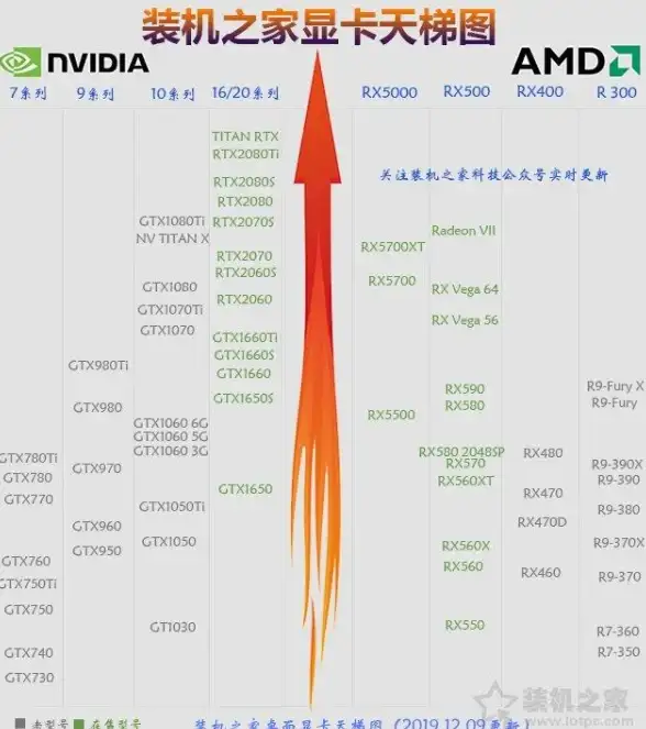 硬件升级 双显卡天梯图详解：教你组建顶级游戏平台配置指南