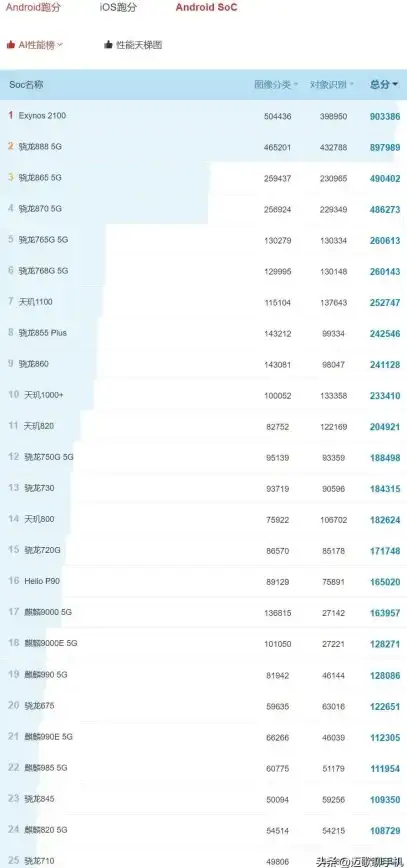 CPU选购指南🟡性价比全新CPU报价天梯图深度解析：教你挑选最优处理器型号