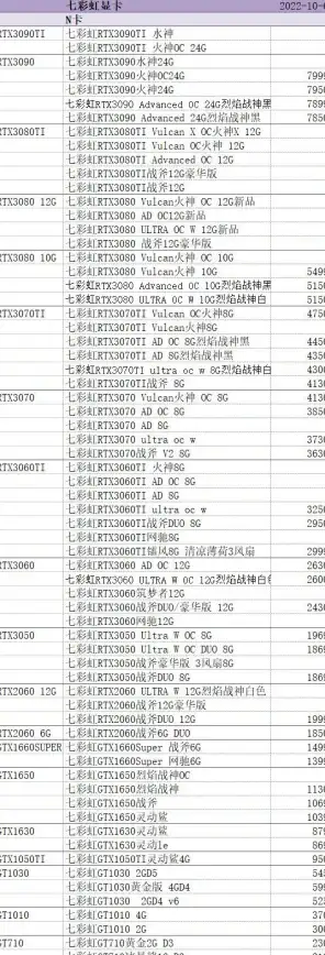 显卡排行 台式机显卡天梯图最新指南，快速找到你的理想性能显卡