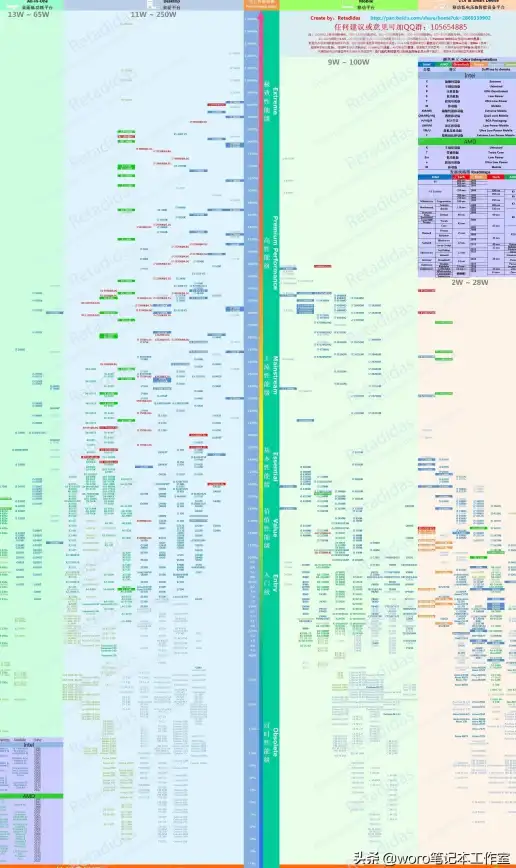 选购宝典🖥CPU笔记本处理器天梯图全解析：新手进阶高手的性能对比与选购指南