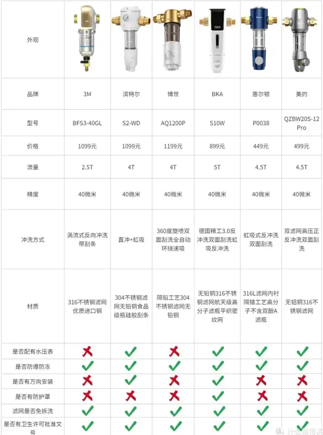 选购宝典🖥CPU笔记本处理器天梯图全解析：新手进阶高手的性能对比与选购指南