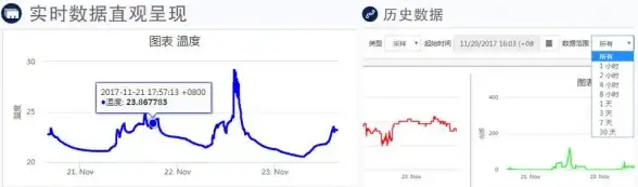 科技🔹蓝牙🔹蓝牙是什么？带你了解日常生活中的便捷通信方式