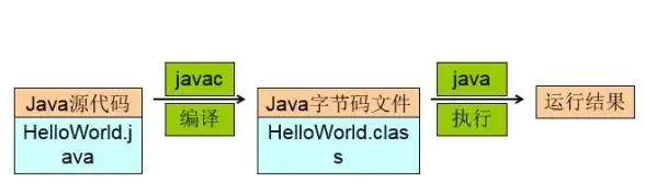 Java环境｜javac不是内部或外部命令如何快速修复💡遇到该问题这样解决