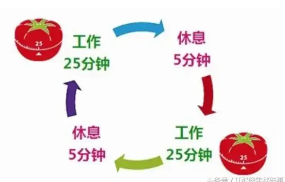 想要高效完成任务？番茄钟APP的简单操作你体验了吗？