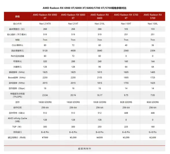 处理器对比 性能 Intel G6900 CPU天梯图详解，助力高效运行与性能提升