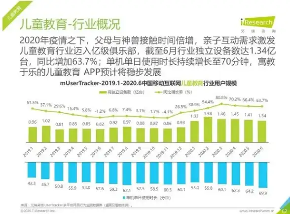 0-7岁儿童英语学习难？小小优趣为您提供专业解决方案！