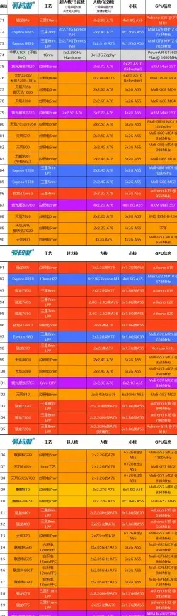 性能对比🖥CPU旧电脑处理器性能天梯图：带你回顾经典芯片的演变历程