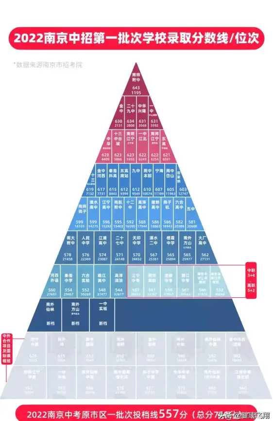 显卡排行 2022年显卡天梯图：最新显卡性能全面对比