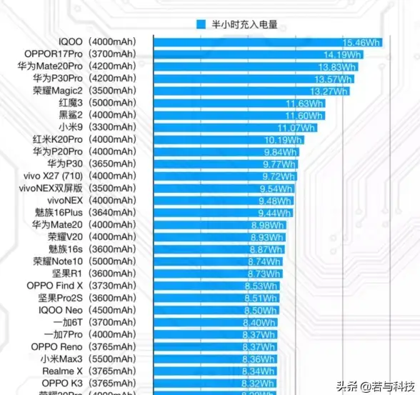 CPU排行 处理器性能全景：2023年电脑CPU天梯图及最新性能排名解析