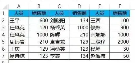 办公技巧📊Excel求和公式详解：提升数据处理效率的方法
