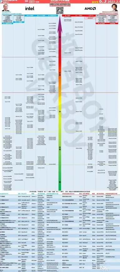 性能对比 手机CPU天梯图：轻松掌握各型号处理器实力对比
