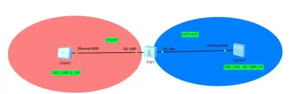 网络传输 文件管理 深入了解FTP：文件传输协议的作用与优势