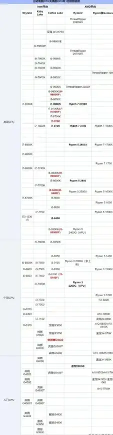 性能对比📱GPU排行2019手机显卡天梯图全解析：揭示各大品牌GPU实力排名