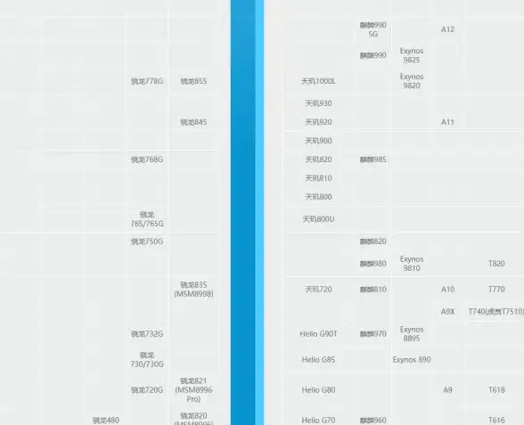 多核性能🚀E3处理器天梯图指南：高效多任务体验，让你的电脑焕发新活力