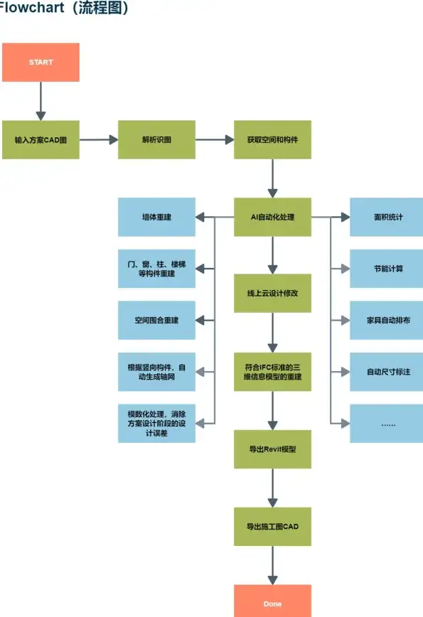 还在为视频创作发愁？百度AI视频创作平台“绘想”一键生成电影级大片，你试过了吗？