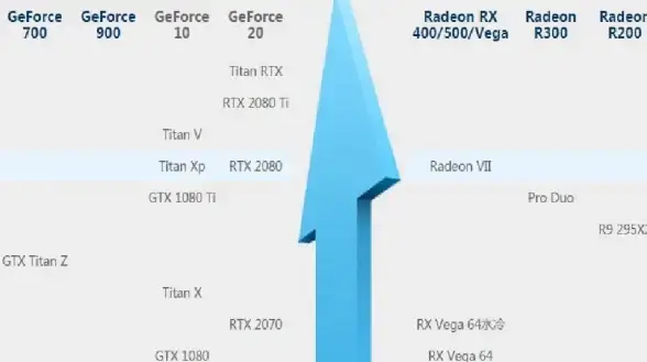 性能对比🚀AMD带核显天梯图：全新视角解析处理器及集成显卡实力
