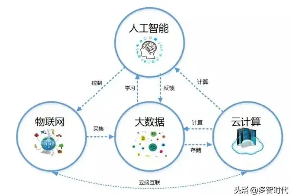 还在寻找方便快捷的手机云存储服务？这款APP或许正是你需要的！