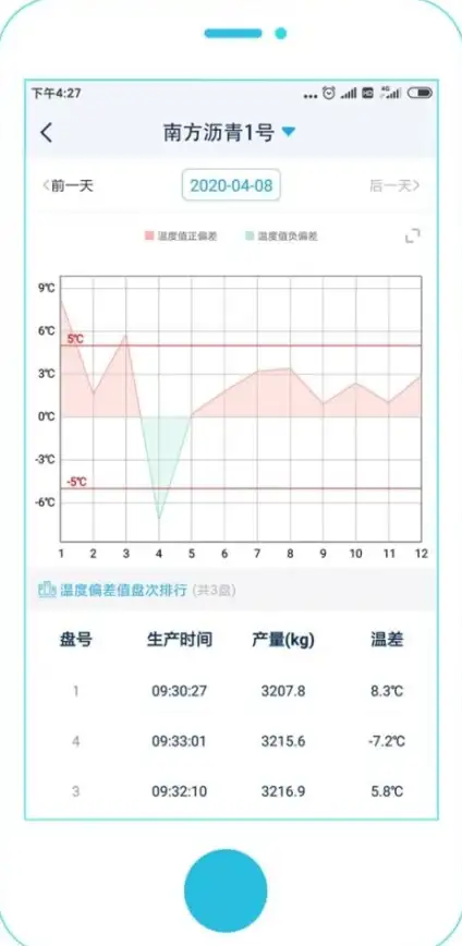 想轻松记住英语单词？表格背单词'APP的创新表格模式，让你学习更直观！