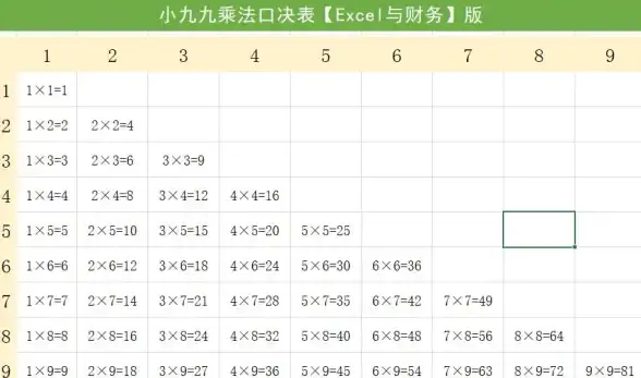 高效办公 Excel乘法函数详解：提升表格计算效率的实用工具