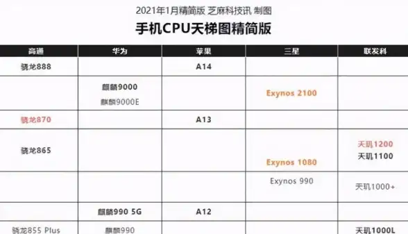 显卡排行 1080显卡天梯图深度评测：全方位解析顶级显卡性能与性价比