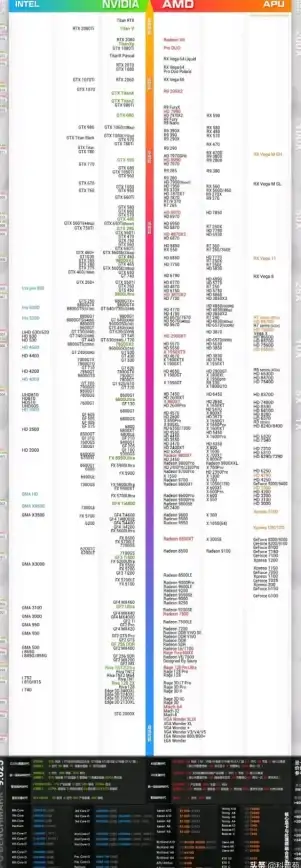 显卡排行 1080显卡天梯图深度评测：全方位解析顶级显卡性能与性价比