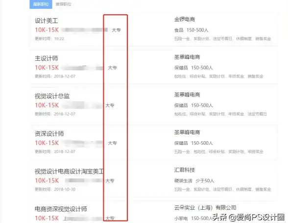设计职场⚡薪资行情⚡美工买断全解析，月薪参考超详尽指南